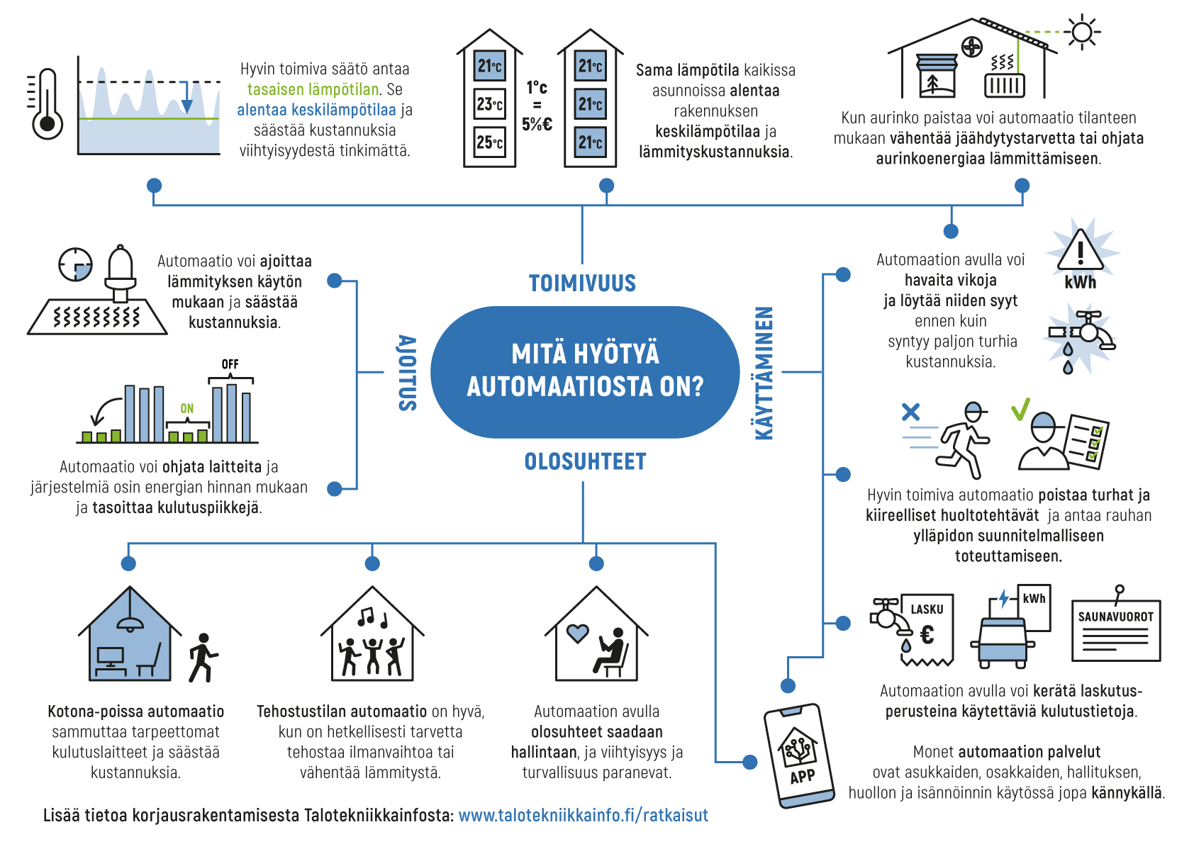 Mitä hyötyä automaatiosta?